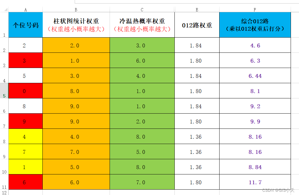 AI预测福彩3D第10弹【2024年3月16日预测--第2套算法重新开始计算第2次测试】