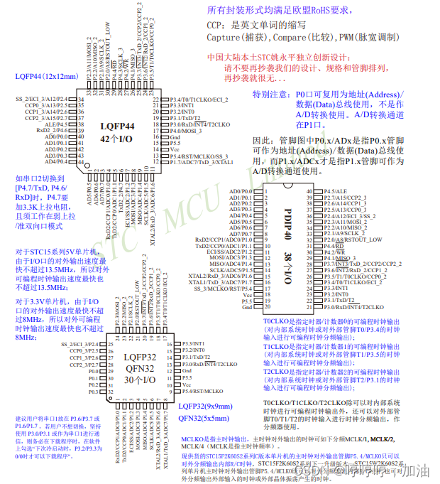 STC15L2K60S2-28I-LQFP44 单片机芯片 STC宏晶