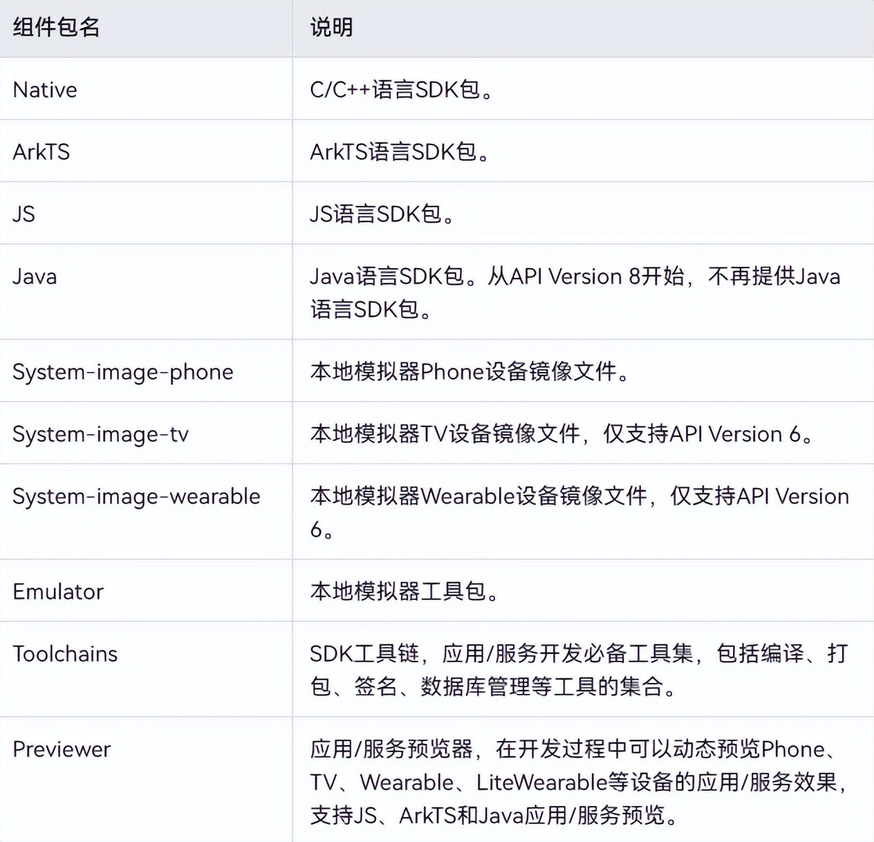 HarmonyOS—配置<span style='color:red;'>开发</span><span style='color:red;'>环境</span>