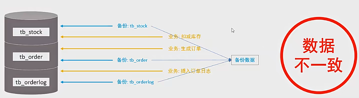 MYSQL<span style='color:red;'>之</span><span style='color:red;'>锁</span>