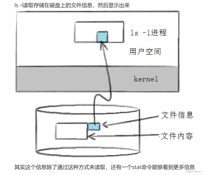 <span style='color:red;'>深入</span><span style='color:red;'>理解</span> Linux 文件系统与动静态<span style='color:red;'>库</span>