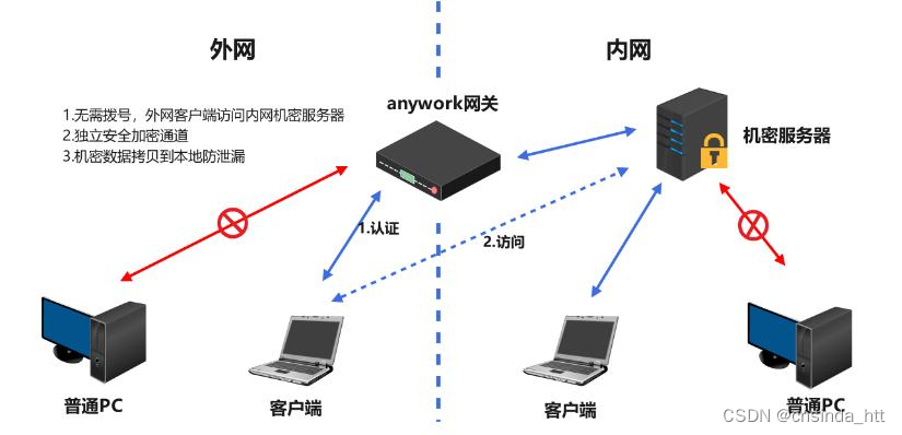 纯干货，源代码防泄露的有效方法