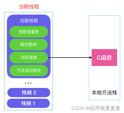 【JVM】<span style='color:red;'>GCRoot</span>