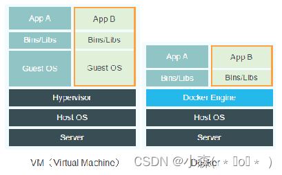 <span style='color:red;'>Docker</span><span style='color:red;'>介绍</span>