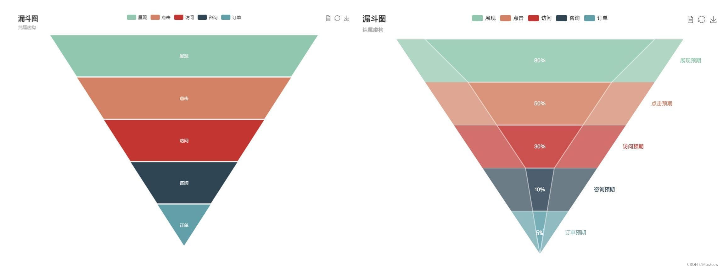 数据分析_数据分析思维(1)