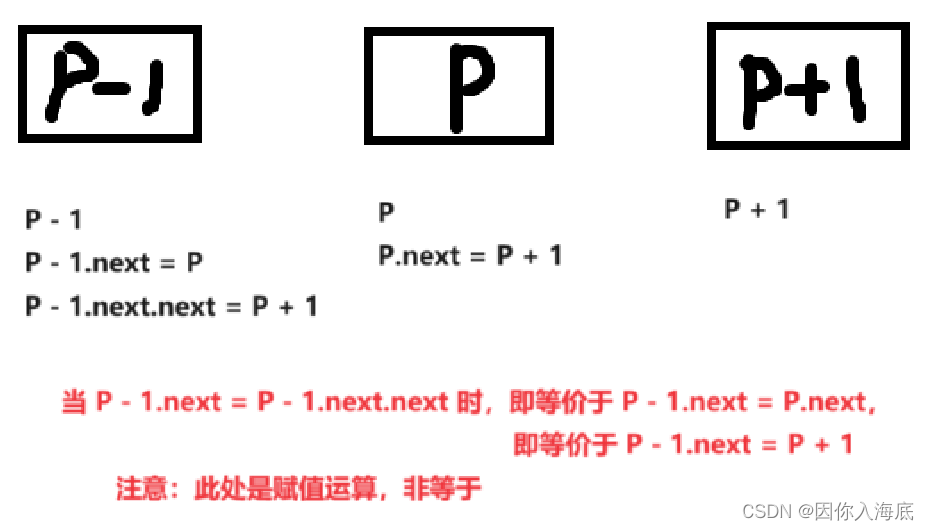 （Java）心得：LeetCode——19.删除链表的倒数第 N 个节点