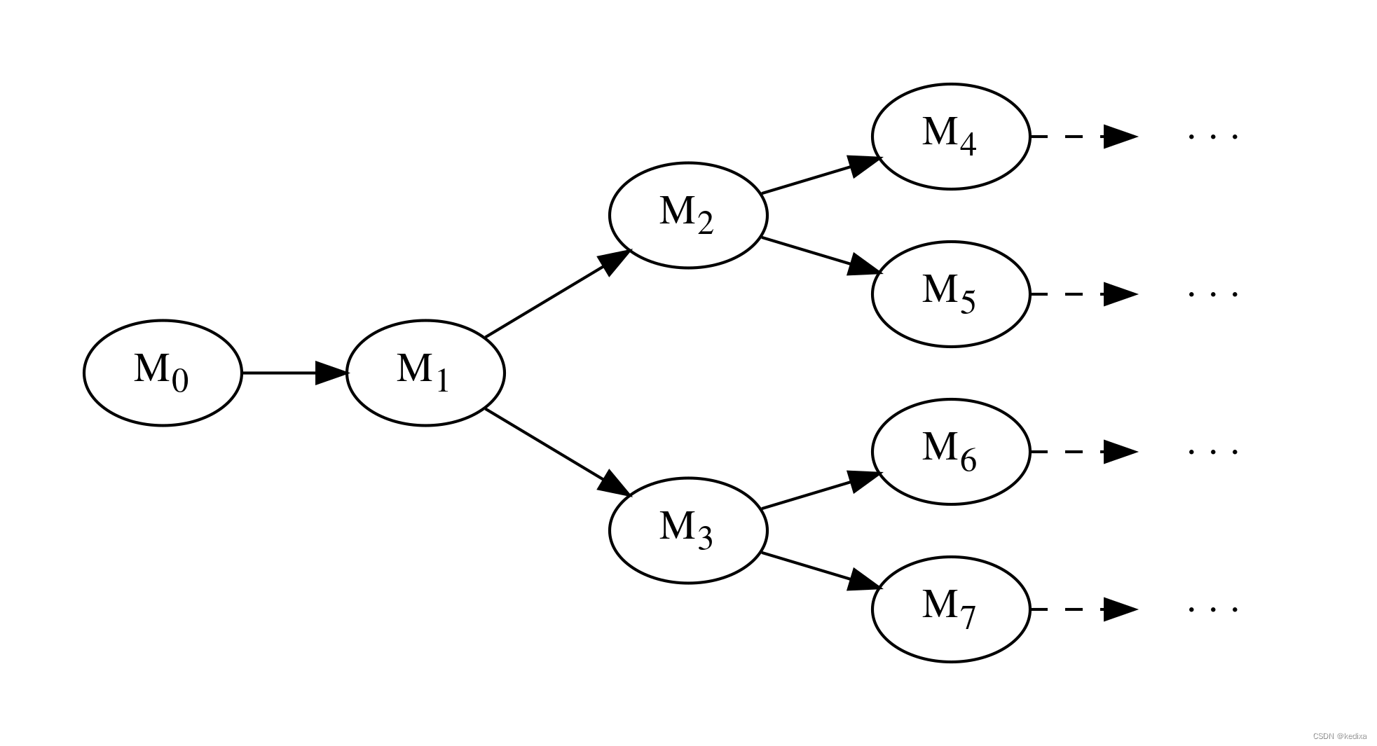 fcopy-tree