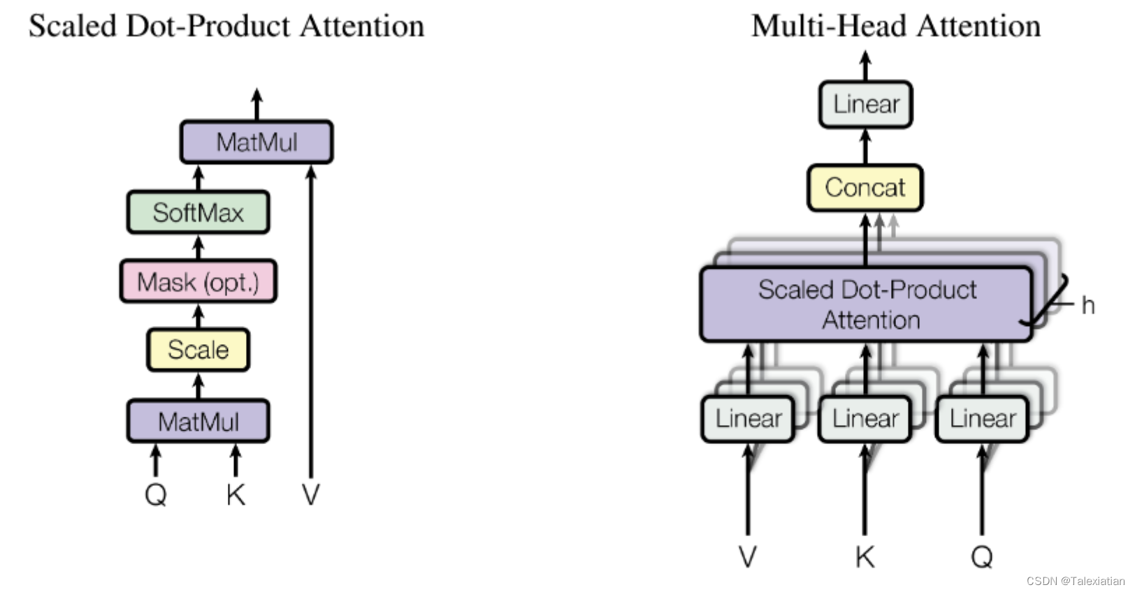 Multi-Head Attention