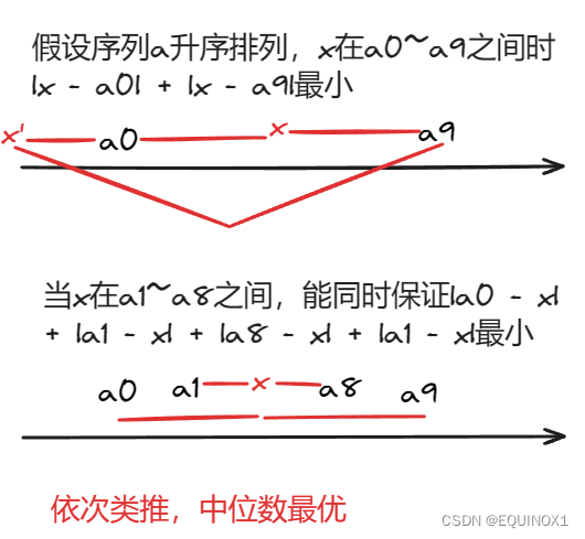 基础算法，贪心算法，贪心策略，OJ练习