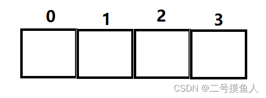 数组示意图