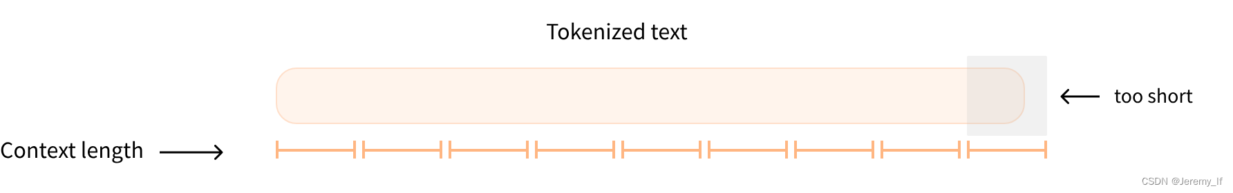 <span style='color:red;'>HuggingFace</span> <span style='color:red;'>Transformer</span>库学习