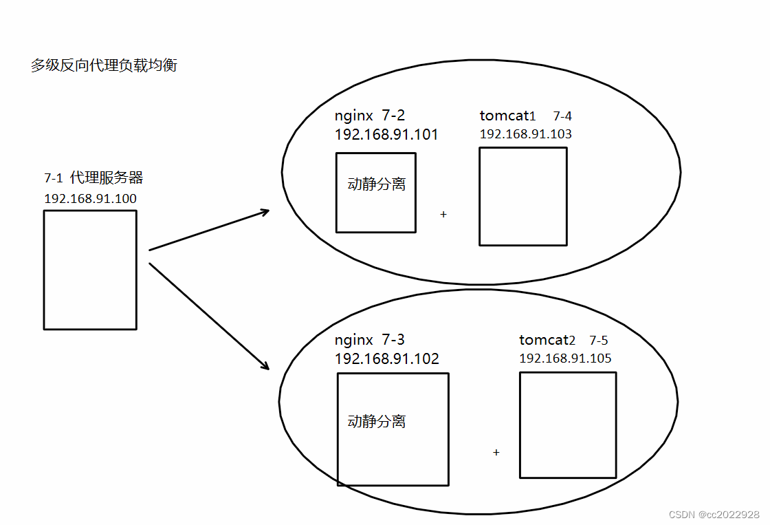 Tomcat安装和虚拟主机和context配置