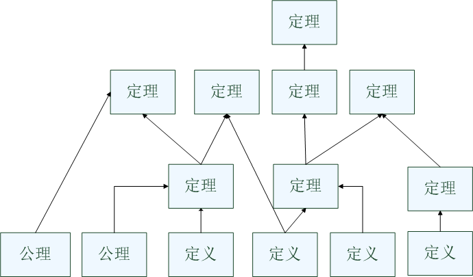 如何理解与学习数学分析——第一部分——数学分析概观