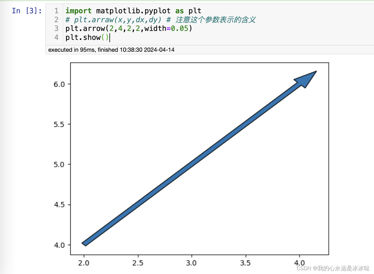 matplotlib画箭头_matplotlib 箭头-CSDN博客