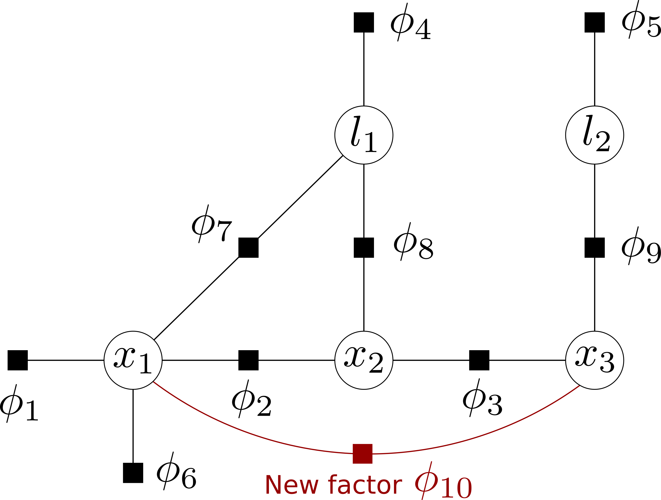 factor_graph_2_slam_addAfactor