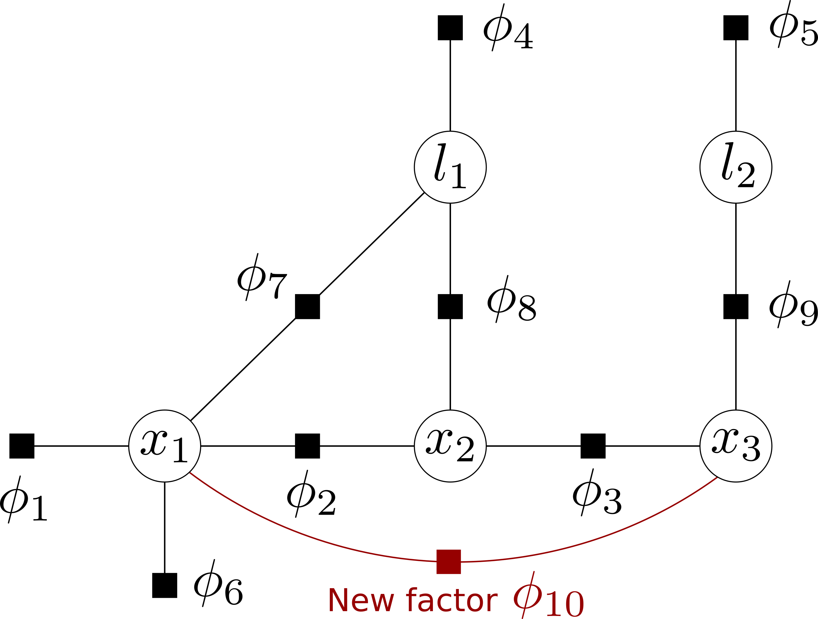 iSAM2 部分状态更新<span style='color:red;'>算法</span> (I - <span style='color:red;'>原理</span><span style='color:red;'>解读</span>)