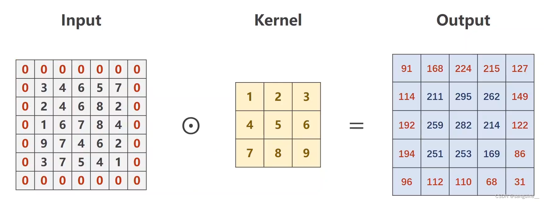 论文解读-Encoder-Decoder With Atrous Separable Convolution For Semantic ...