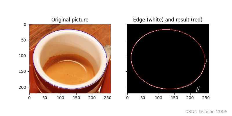 用Skimage学习数字图像处理（021）：图像特征提取之线检测（下）