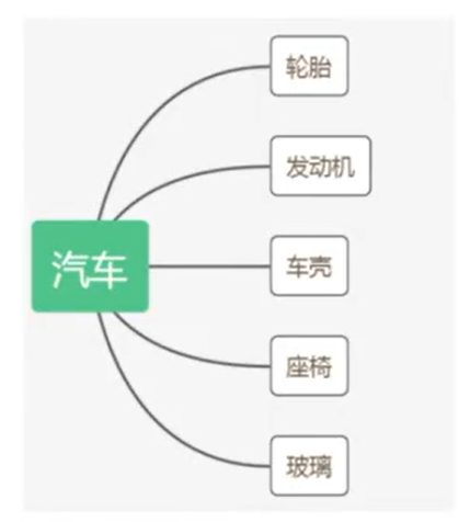 Java 学习和实践笔记（15）：面向过程和面象对象其实很简单！