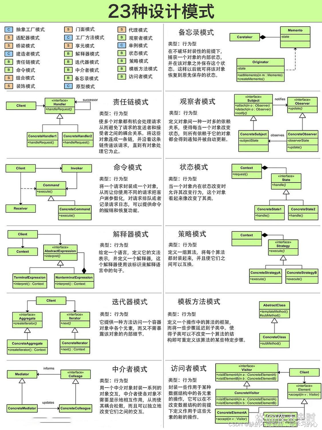 必学-设计模式