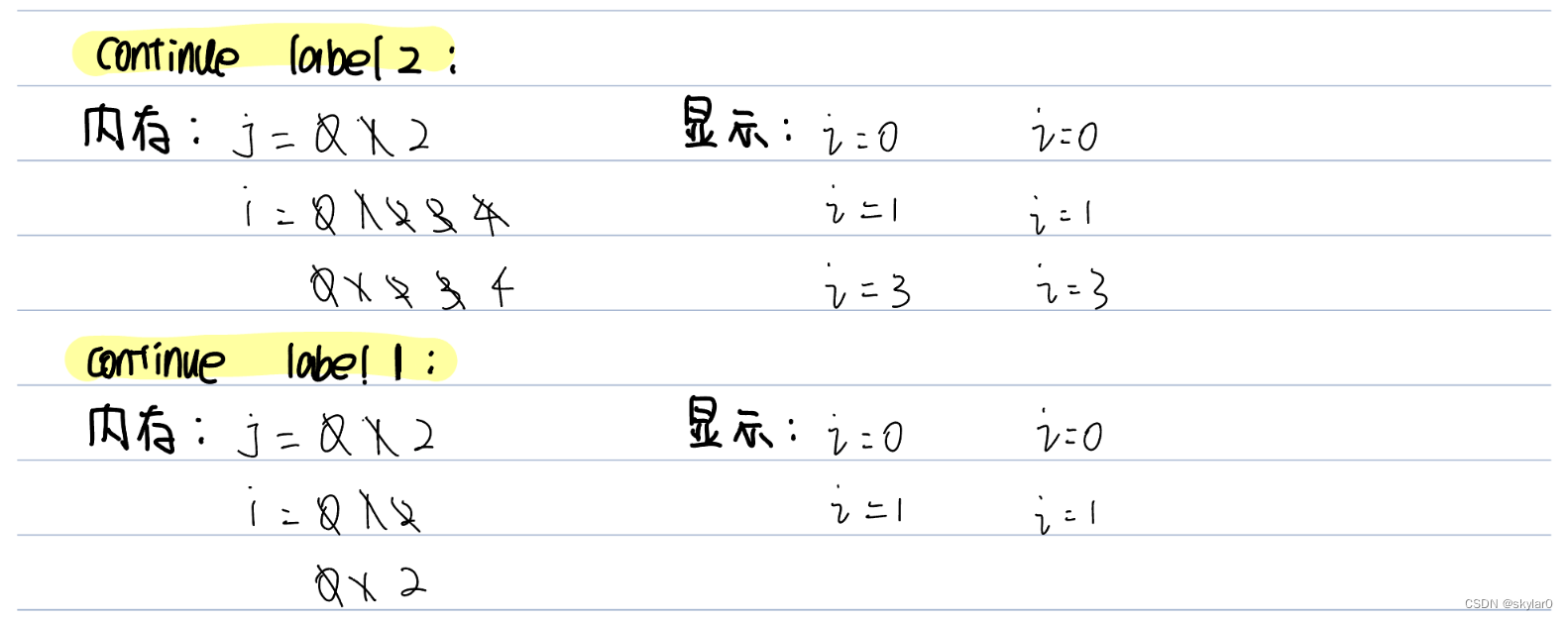 请添加图片描述