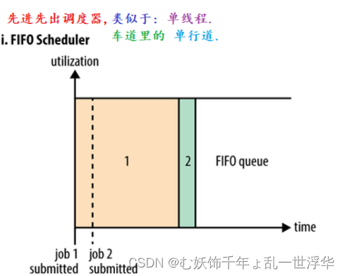 Yarn与<span style='color:red;'>Zookeeper</span><span style='color:red;'>的</span><span style='color:red;'>介绍</span>