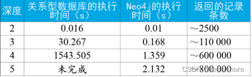 Neo4j介绍