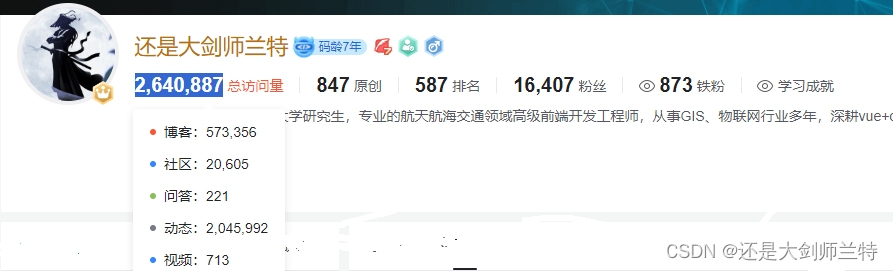 我的512天创作者纪念日，记录数字的不平凡