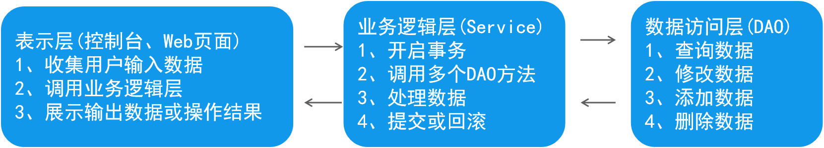 JDBC - 结构优化1