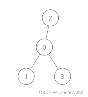 LeetCode <span style='color:red;'>每日</span><span style='color:red;'>一</span><span style='color:red;'>题</span> <span style='color:red;'>Day</span> 4