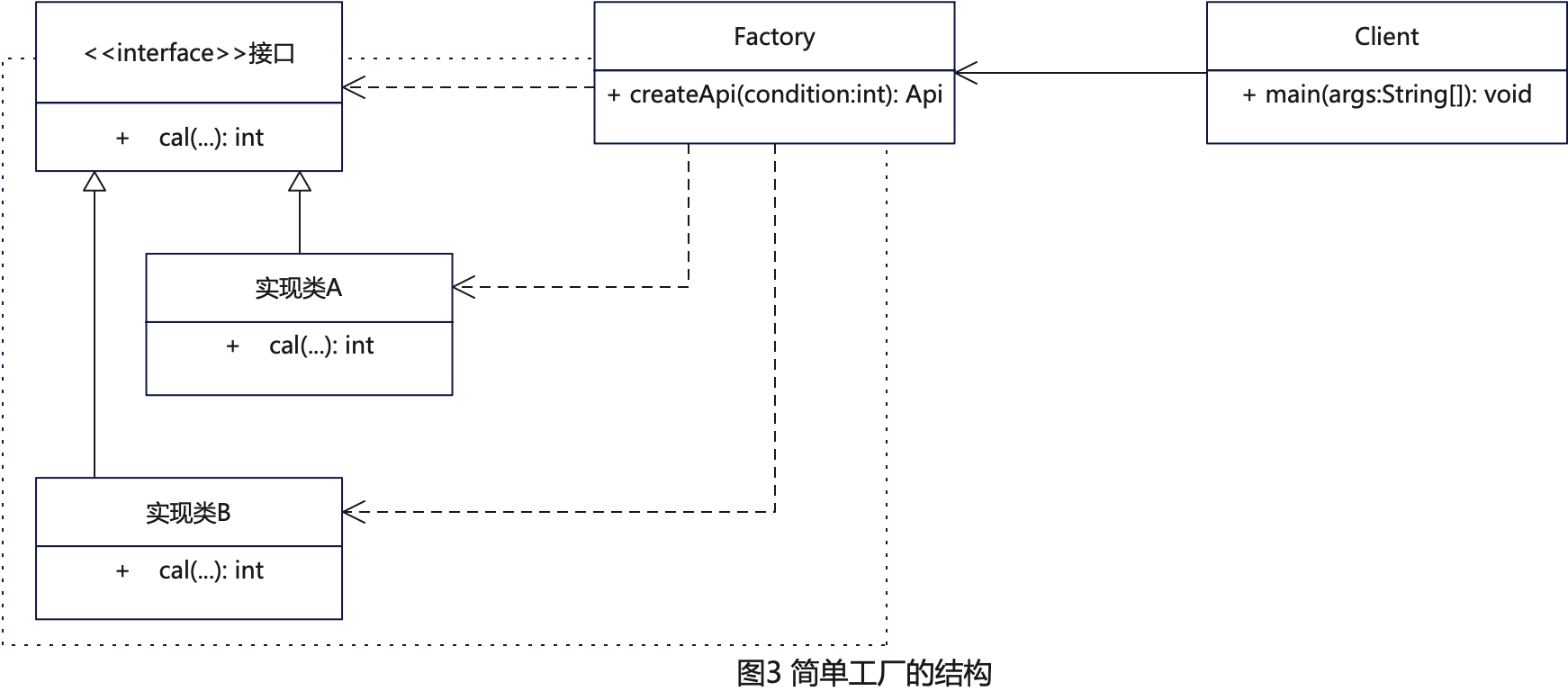 简单工厂模式大解析：让代码创造更高效、更智能！