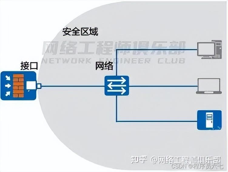 防火墙边界防范的根本作用_边界防火墙_防火墙边界是什么意思