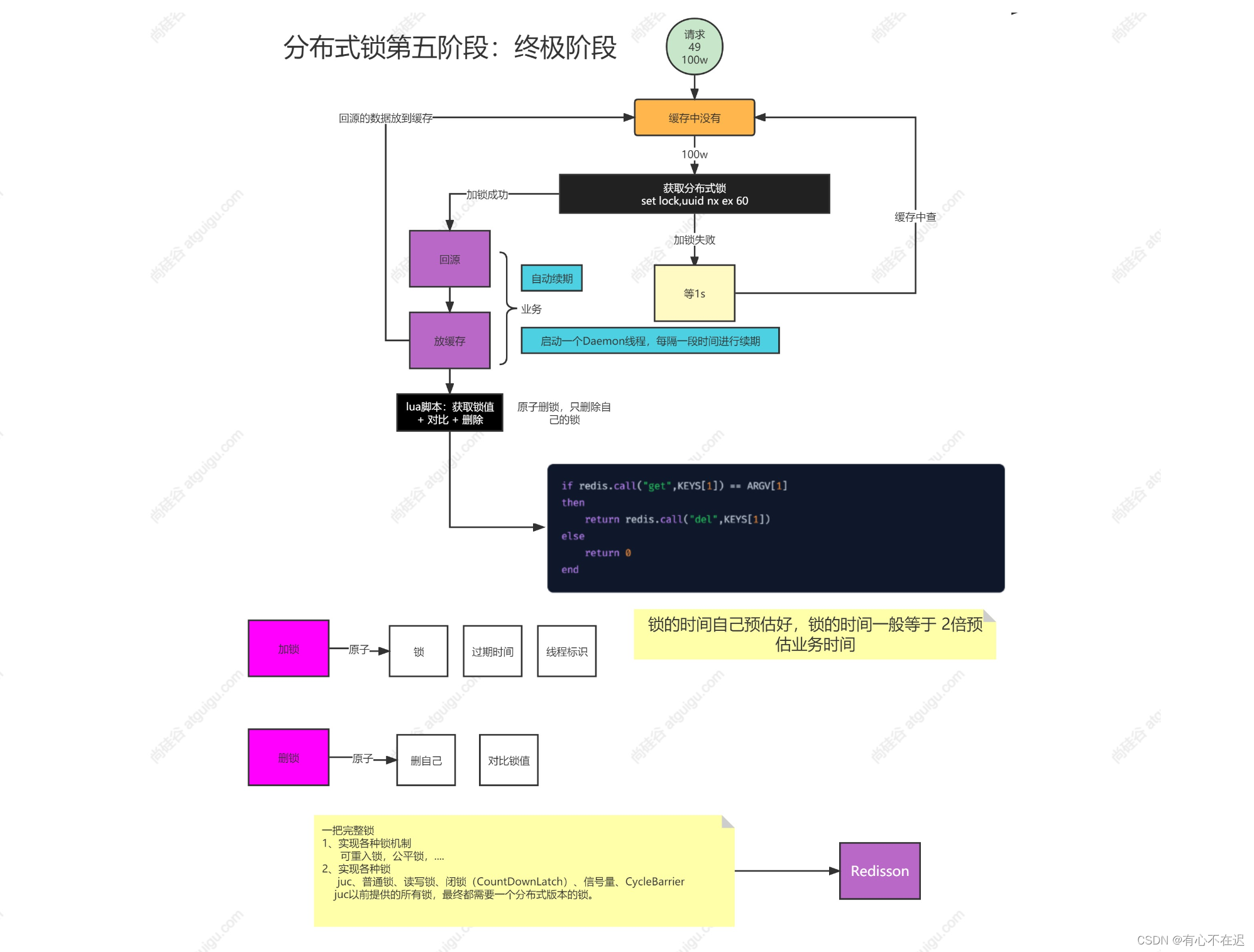 java分布式锁详解