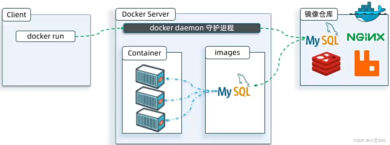 <span style='color:red;'>认识</span><span style='color:red;'>docker</span>