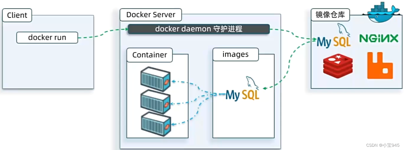 认识docker