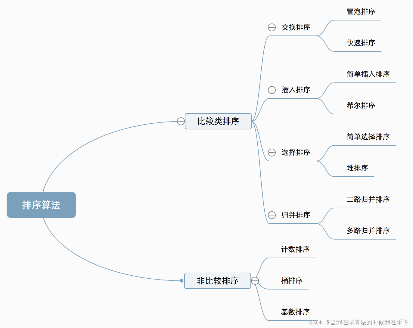 SCAU 数据结构 实验六 排序算法