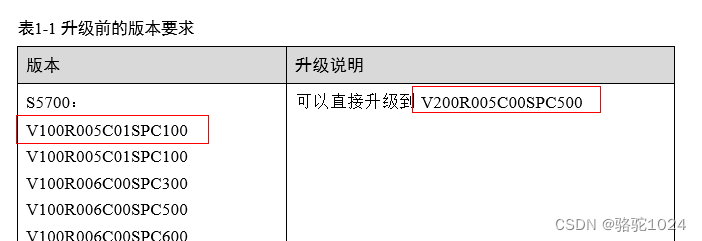 华为S5700交换机版本升级步骤