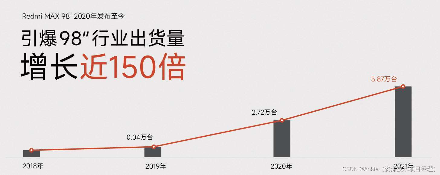 雷军-2022.8小米创业思考-6-互联网七字诀之快：天下武功，唯快不破；快不是目的，快是手段；不要用战术上的勤奋掩盖战略上的懒惰。