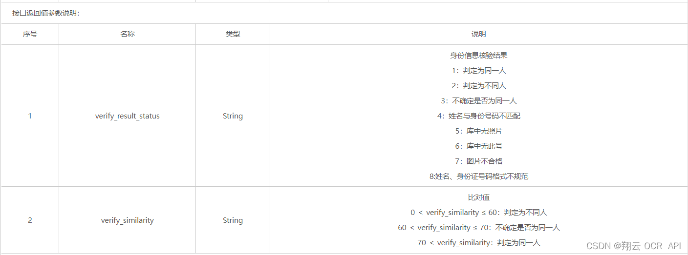 翔云身份证实名认证接口返回值参数说明