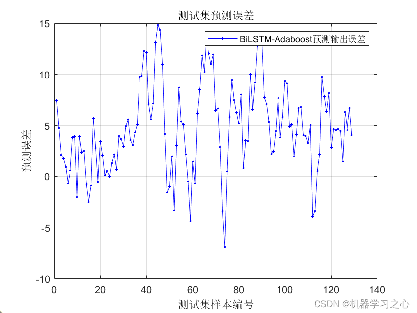 Adaboost集成学习 | Matlab实现基于BiLSTM-Adaboost双向长短期记忆神经网络结合Adaboost集成学习时间序列预测（股票价格预测）