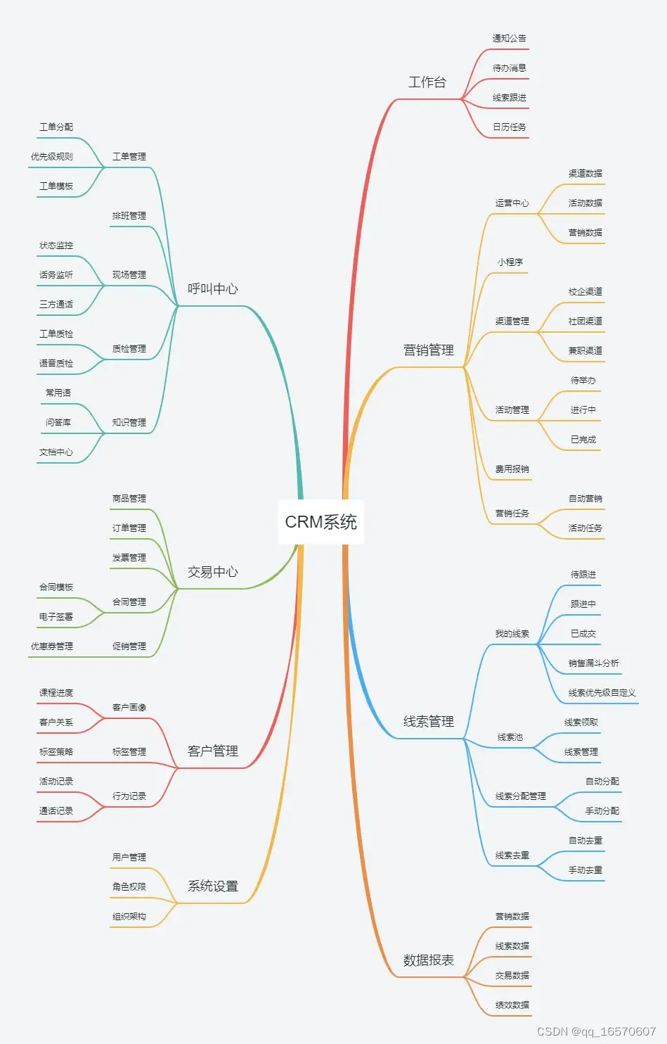 CRM系统业务学习