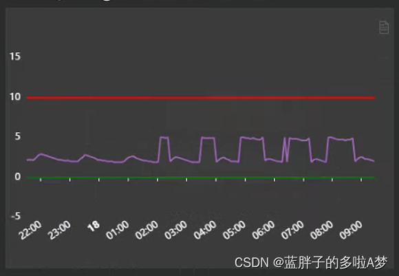 echarts X轴数据过多导致重叠展示不全问题（已解决）