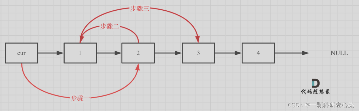 交换过程示意图