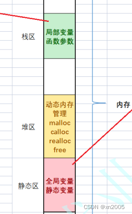 C语言 6 函数