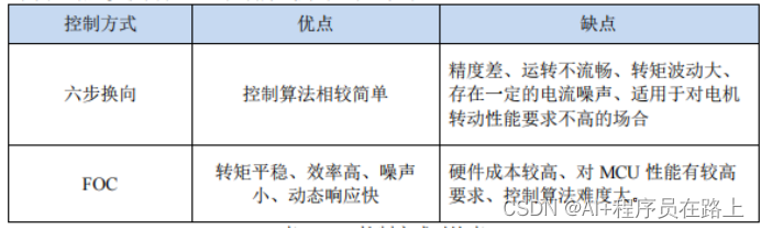 自行车生产工艺流程图图片