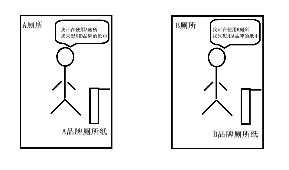 C++并发编程