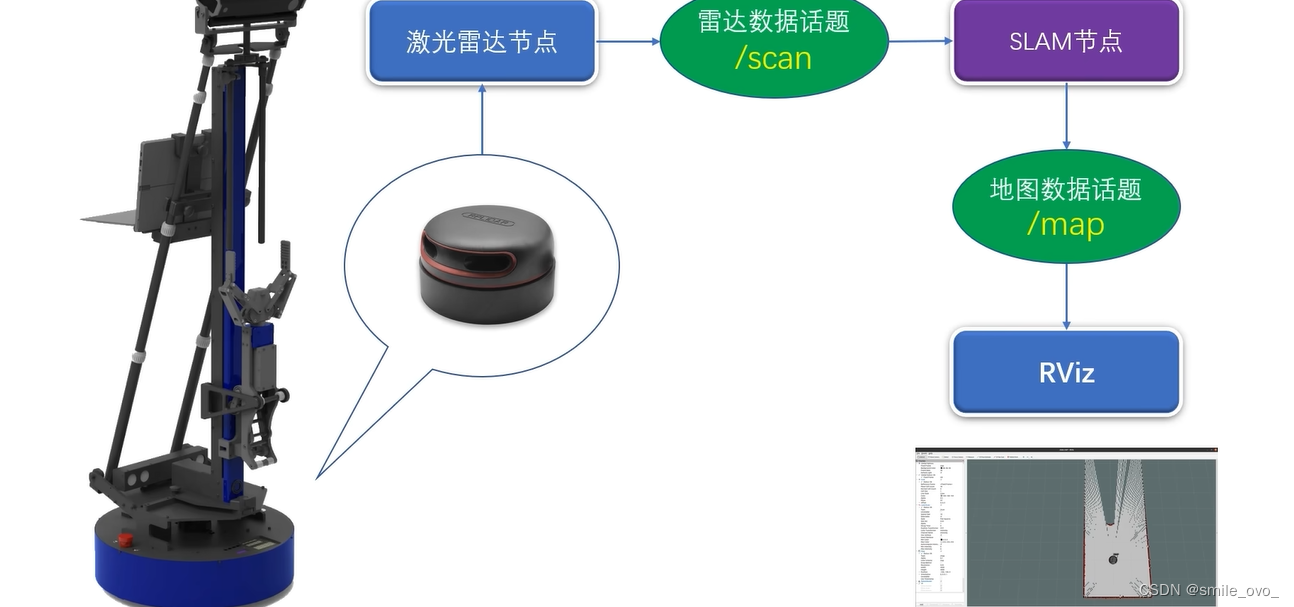 示例：pandas 是基于NumPy 的一种工具，该工具是为了解决数据分析任务而创建的。