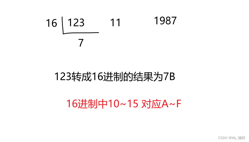 进制之间的转换