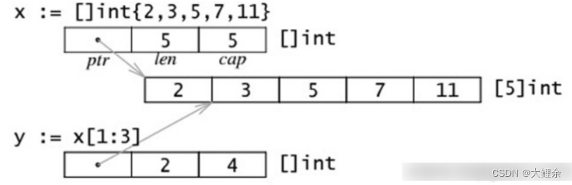 <span style='color:red;'>Golang</span><span style='color:red;'>基础</span><span style='color:red;'>知识</span>（笔记迁移）