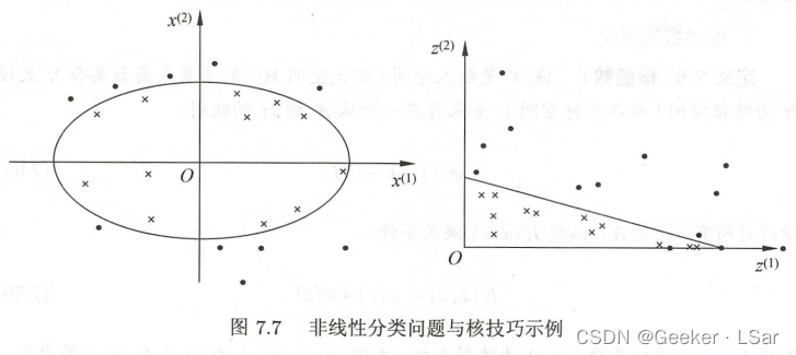 【初中生讲机器学习】3. 支持向量机（SVM）一万字详解！超全超详细超易懂！